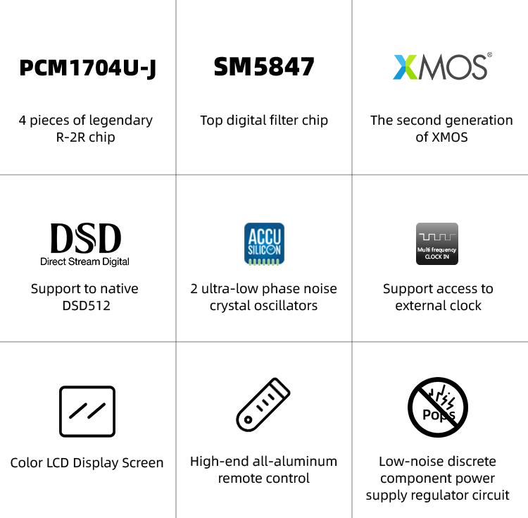 Apos Audio SMSL DAC (Digital-to-Analog Converter) SMSL VMV D3 Advanced R-2R DAC (Digital-to-Analog Converter)