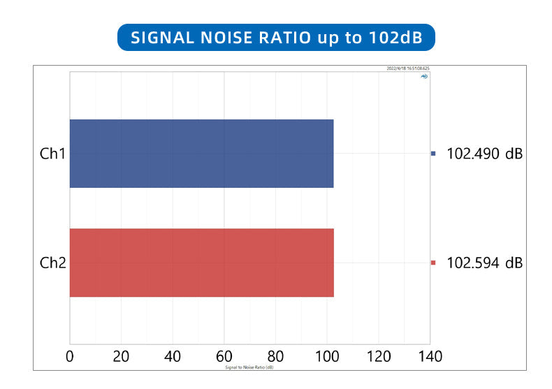 Apos Audio SMSL Headphone Amp SMSL DA-6 Mini Power Amplifier