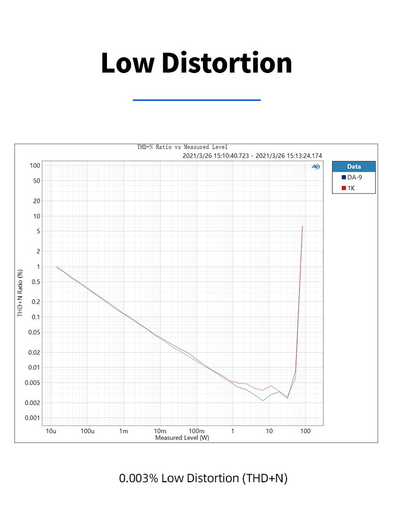 Apos Audio SMSL Headphone Amp SMSL DA-9 Bluetooth 5.0 Amplifier (Apos Certified)