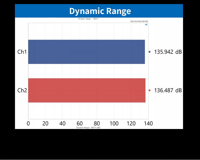 Apos Audio SMSL Headphone Amp SMSL SH-8s High Resolution Headphone Amplifier (Apos Certified)