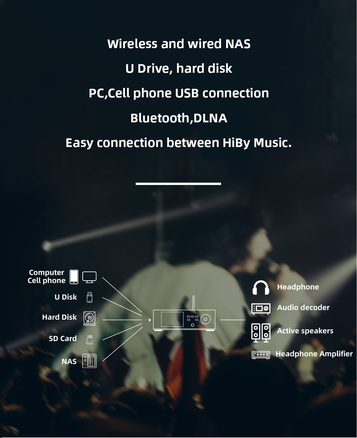 SMSL DP5 MQA High-Fi Network-Enabled DAC Amp