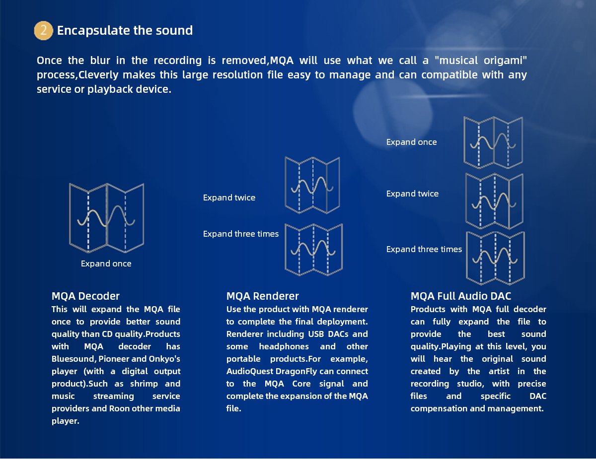 SMSL DP5 MQA High-Fi Network-Enabled DAC Amp
