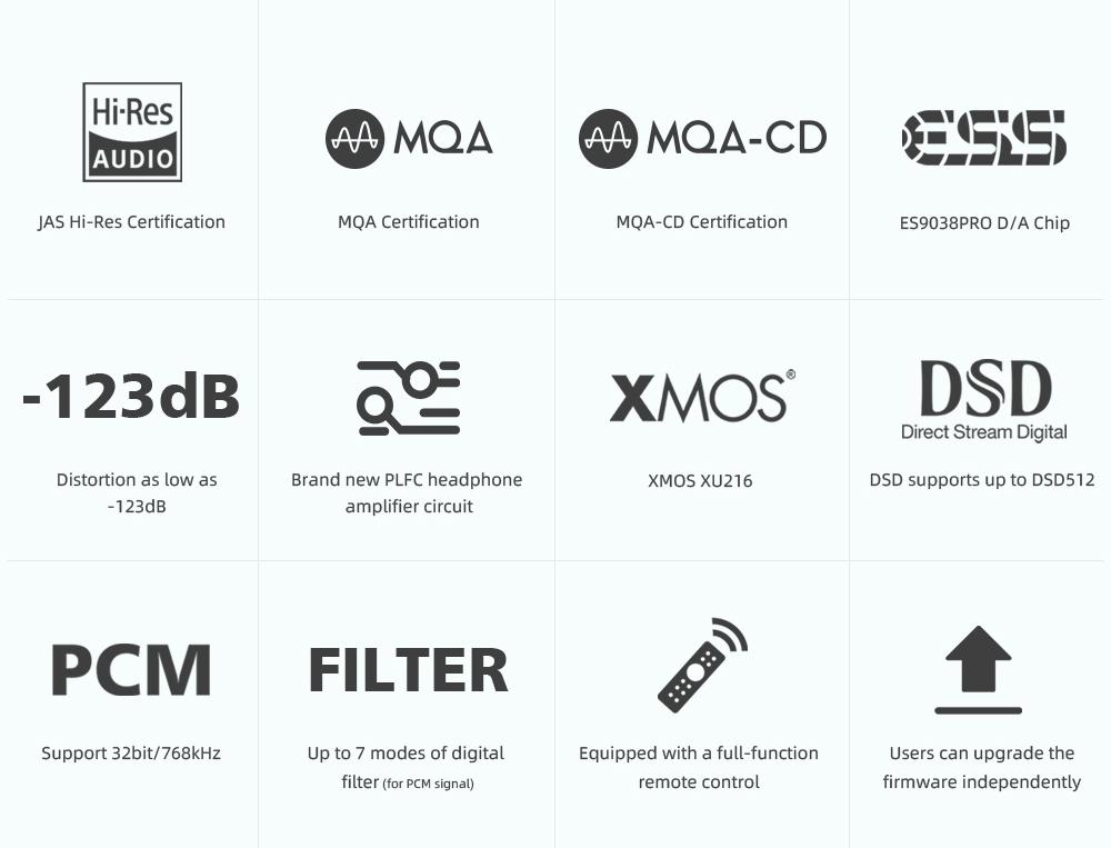 Apos Audio SMSL Headphone DAC/Amp SMSL M500 Mk2 Bluetooth DAC/ Amp (Apos Certified)