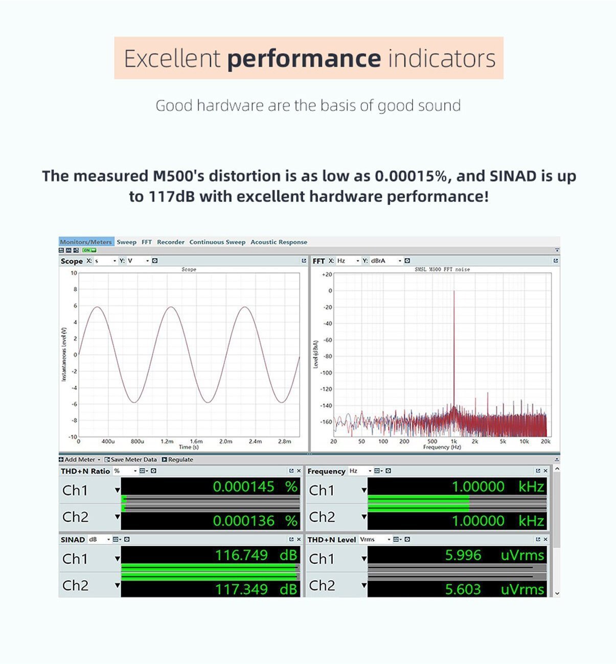 Apos Audio SMSL Headphone DAC/Amp SMSL M500 V2 MQA DAC/Amp (Apos Certified)