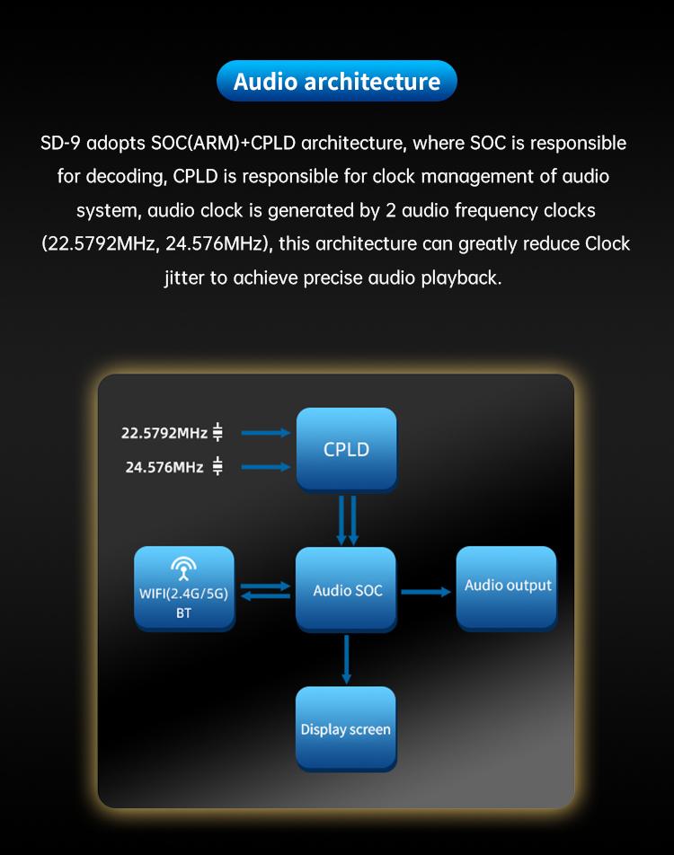 Apos Audio SMSL Streaming Media Player SMSL SD-9 HiFi Network Music Player