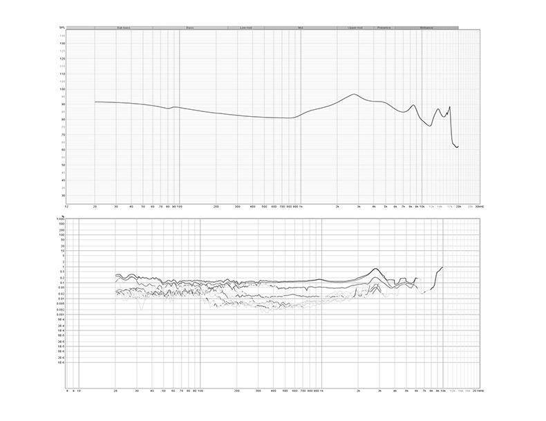 Apos Audio Tanchjim Earphone / In-Ear Monitor (IEM) Tanchjim Prism