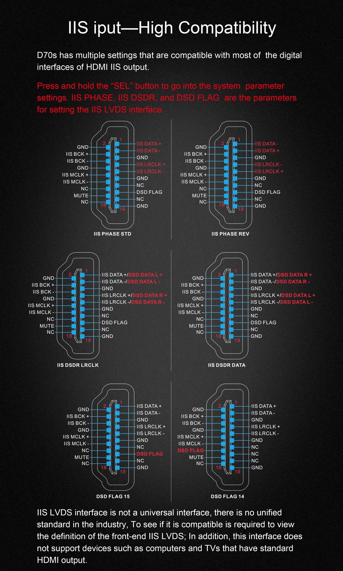 Apos Audio TOPPING DAC (Digital-to-Analog Converter) TOPPING D70s MQA DAC (Apos Certified)