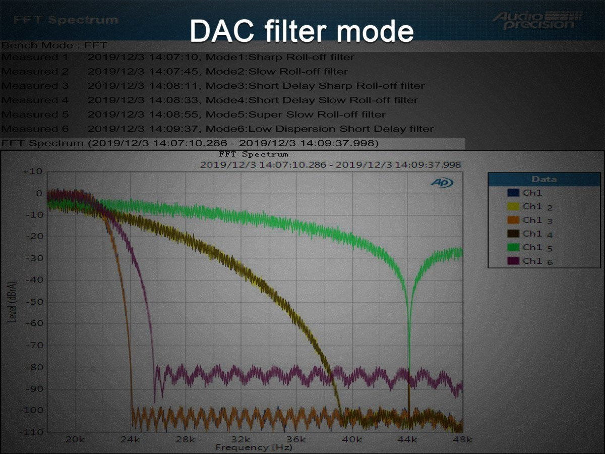 TOPPING D90 DAC (Digital-to-Analog Converter)