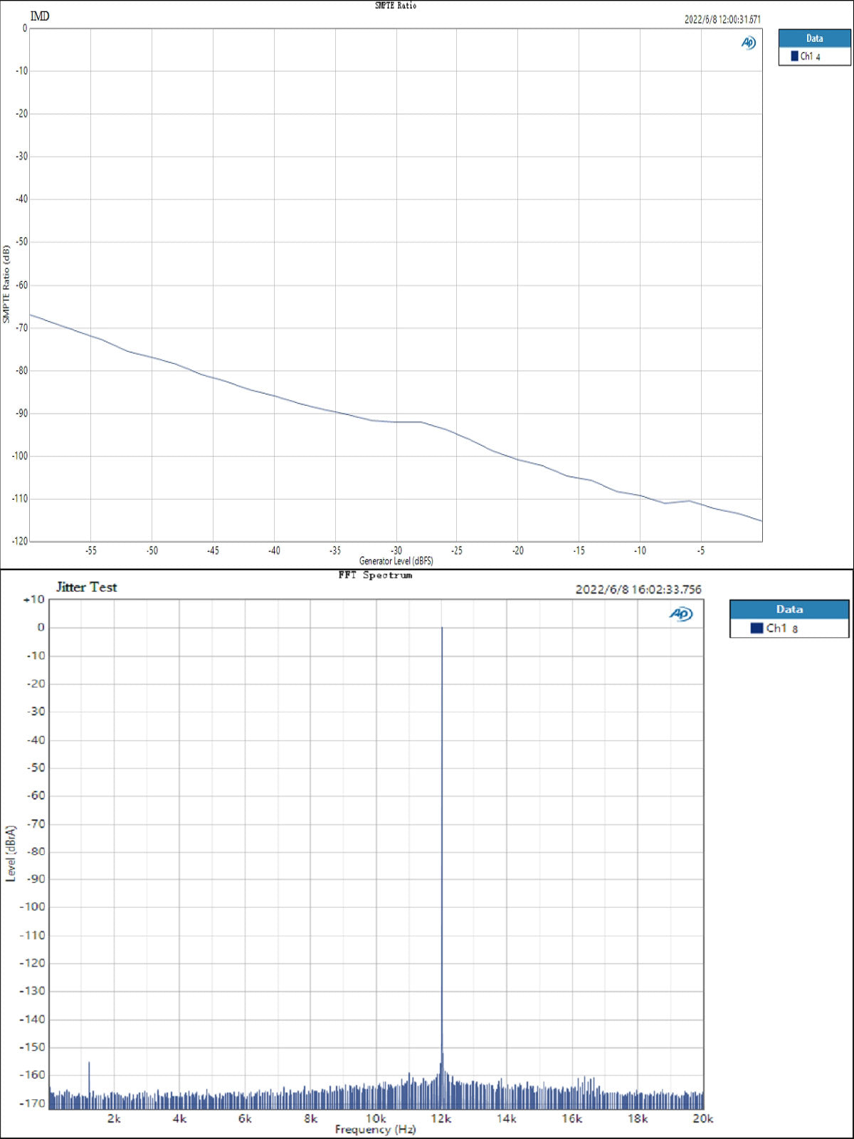 Apos Audio TOPPING DAC (Digital-to-Analog Converter) TOPPING DM7 8 Channel DAC