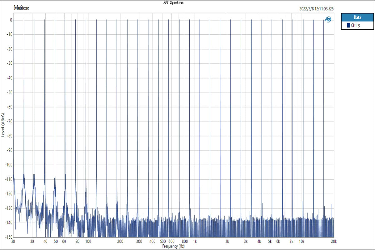 Apos Audio TOPPING DAC (Digital-to-Analog Converter) TOPPING DM7 8 Channel DAC