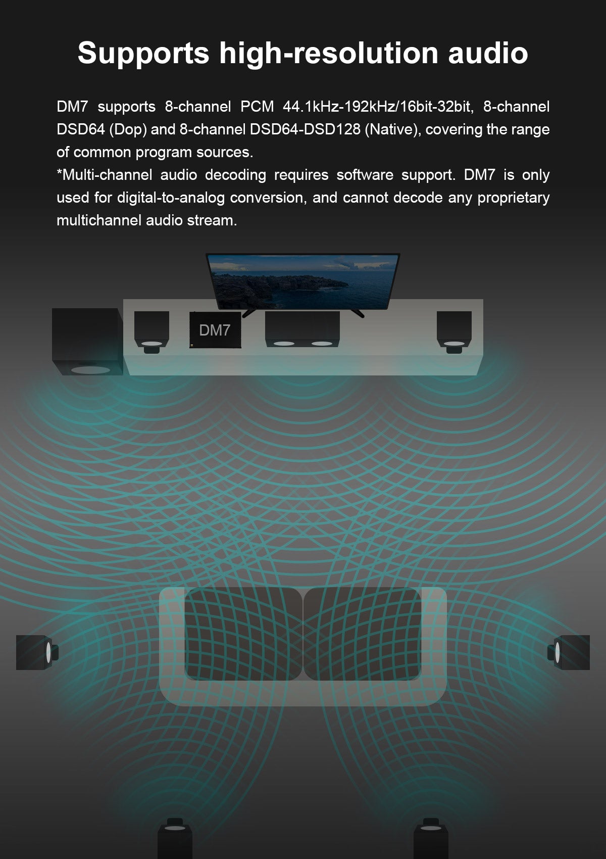 Apos Audio TOPPING DAC (Digital-to-Analog Converter) TOPPING DM7 8 Channel DAC