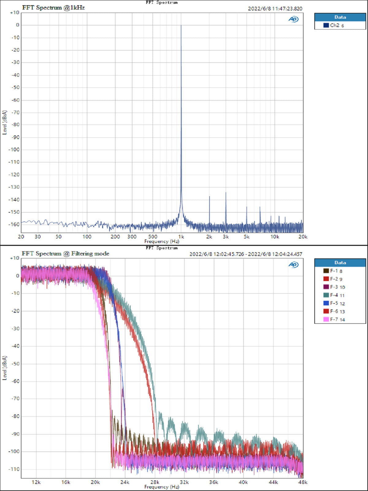 Apos Audio TOPPING DAC (Digital-to-Analog Converter) TOPPING DM7 8 Channel DAC