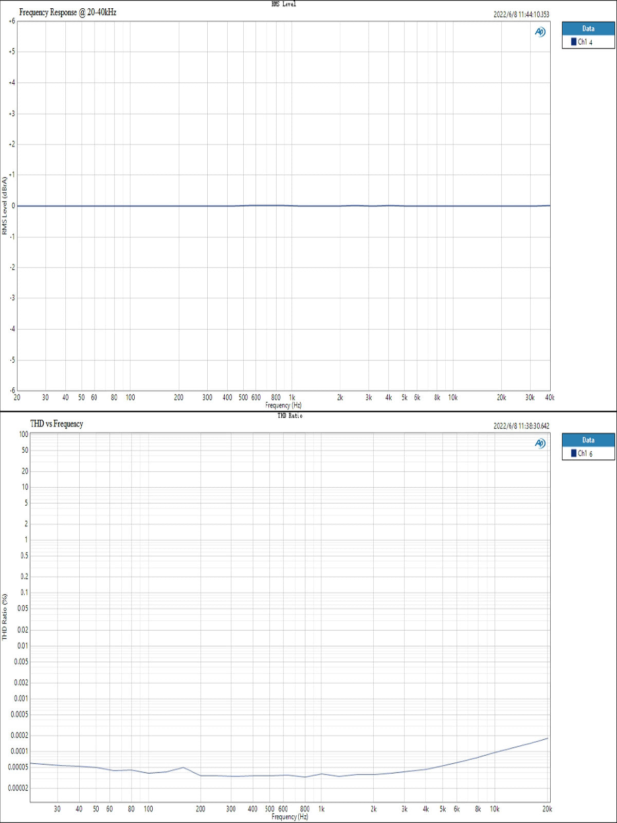 Apos Audio TOPPING DAC (Digital-to-Analog Converter) TOPPING DM7 8 Channel DAC