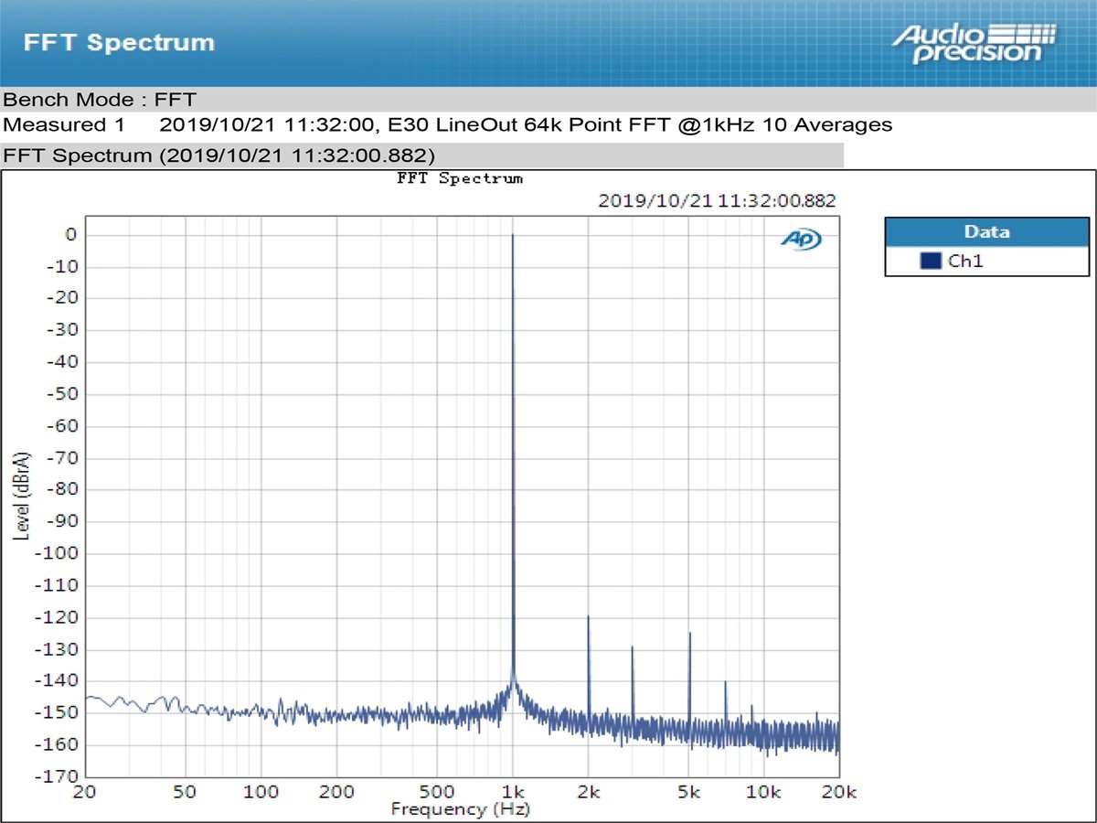 Apos Audio TOPPING DAC (Digital-to-Analog Converter) TOPPING E30 DAC (Digital-to-Analog-Convertor)