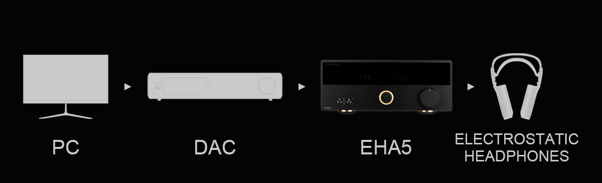 Apos Audio TOPPING Headphone Amp TOPPING EHA5 Electrostatic Headphone Amplifier