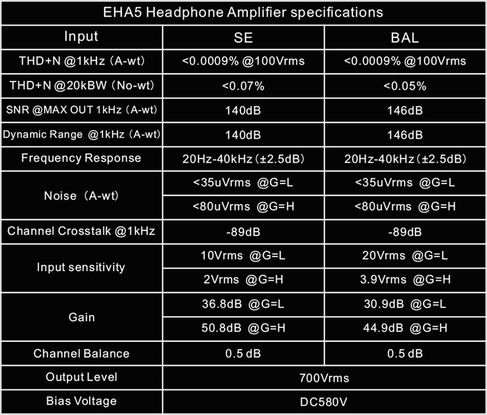 Apos Audio TOPPING Headphone Amp TOPPING EHA5 Electrostatic Headphone Amplifier