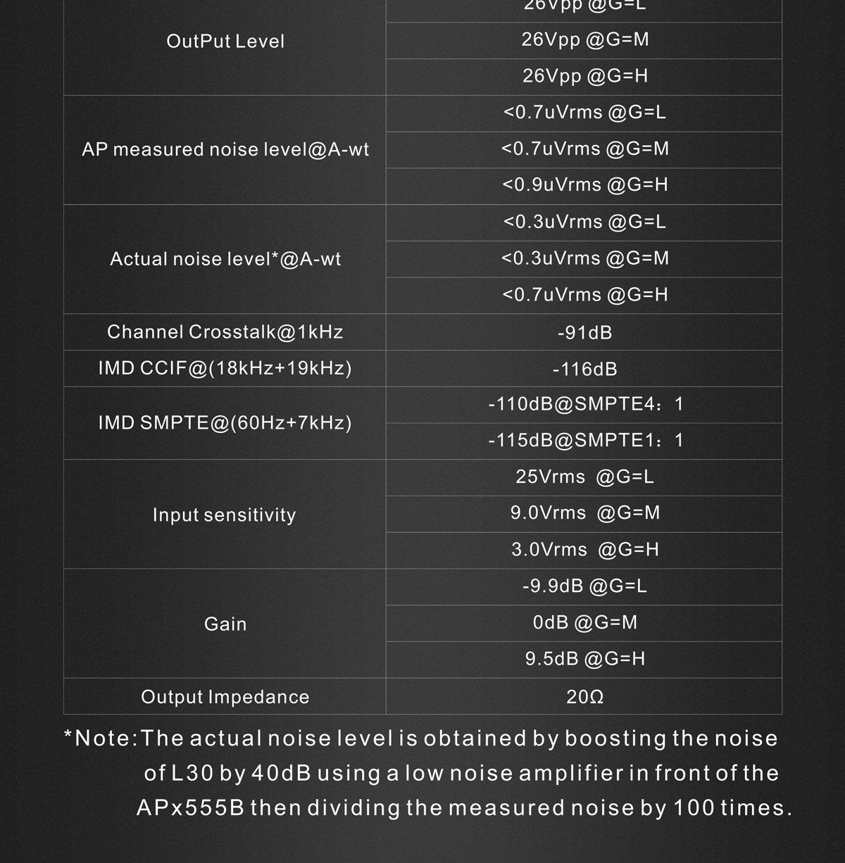 Apos Audio TOPPING Headphone Amp TOPPING L30 Headphone Amp (Apos Certified)