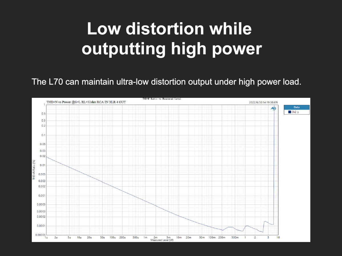 Apos Audio TOPPING Headphone Amp TOPPING L70 Fully Balanced NFCA Headphone Amplifier (Apos Certified)