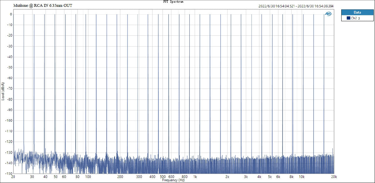 Apos Audio TOPPING Headphone Amp TOPPING L70 Fully Balanced NFCA Headphone Amplifier (Apos Certified)