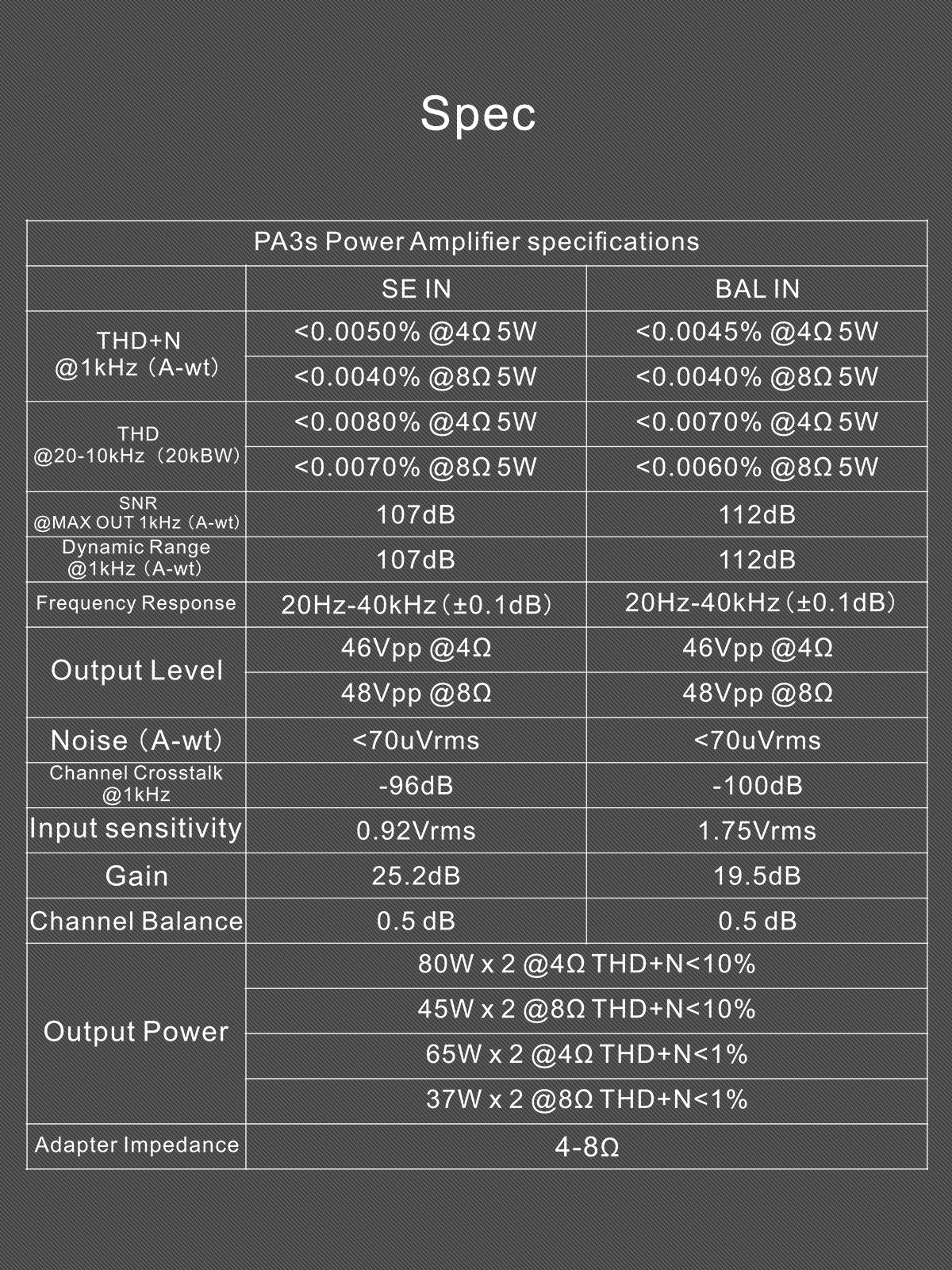Apos Audio TOPPING Headphone Amp TOPPING PA3s Fully Balanced Class D Amplifier
