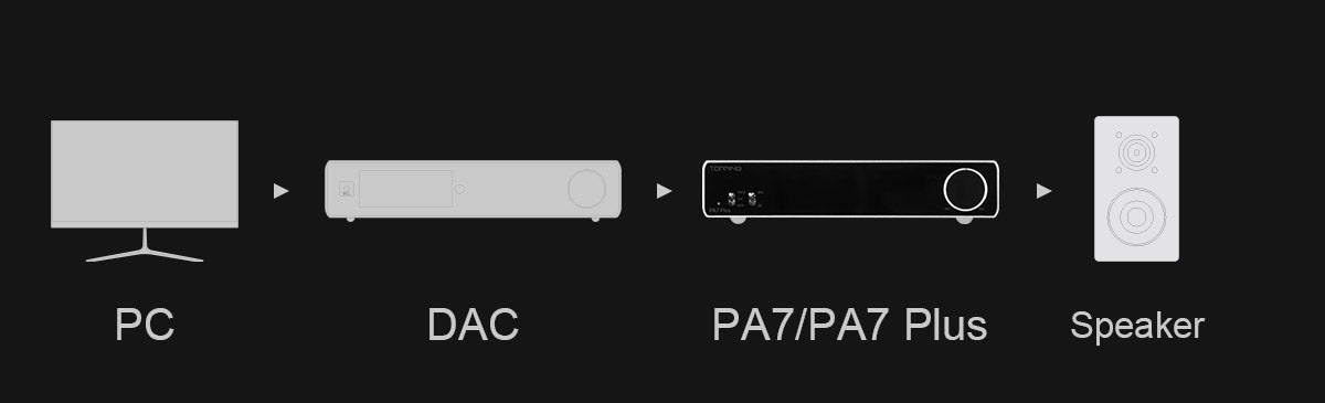 Apos Audio TOPPING Headphone Amp TOPPING PA7 / PA7 Plus Power Amplifier