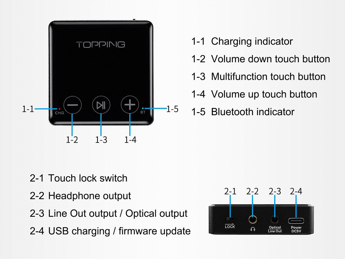 Topping BC3 Wireless Bluetooth Decoder/DAC/Amp