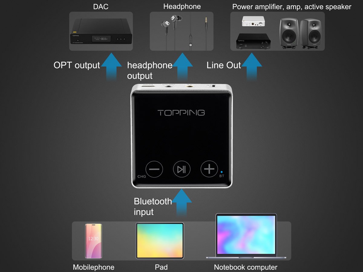 Topping BC3 Wireless Bluetooth Decoder/DAC/Amp