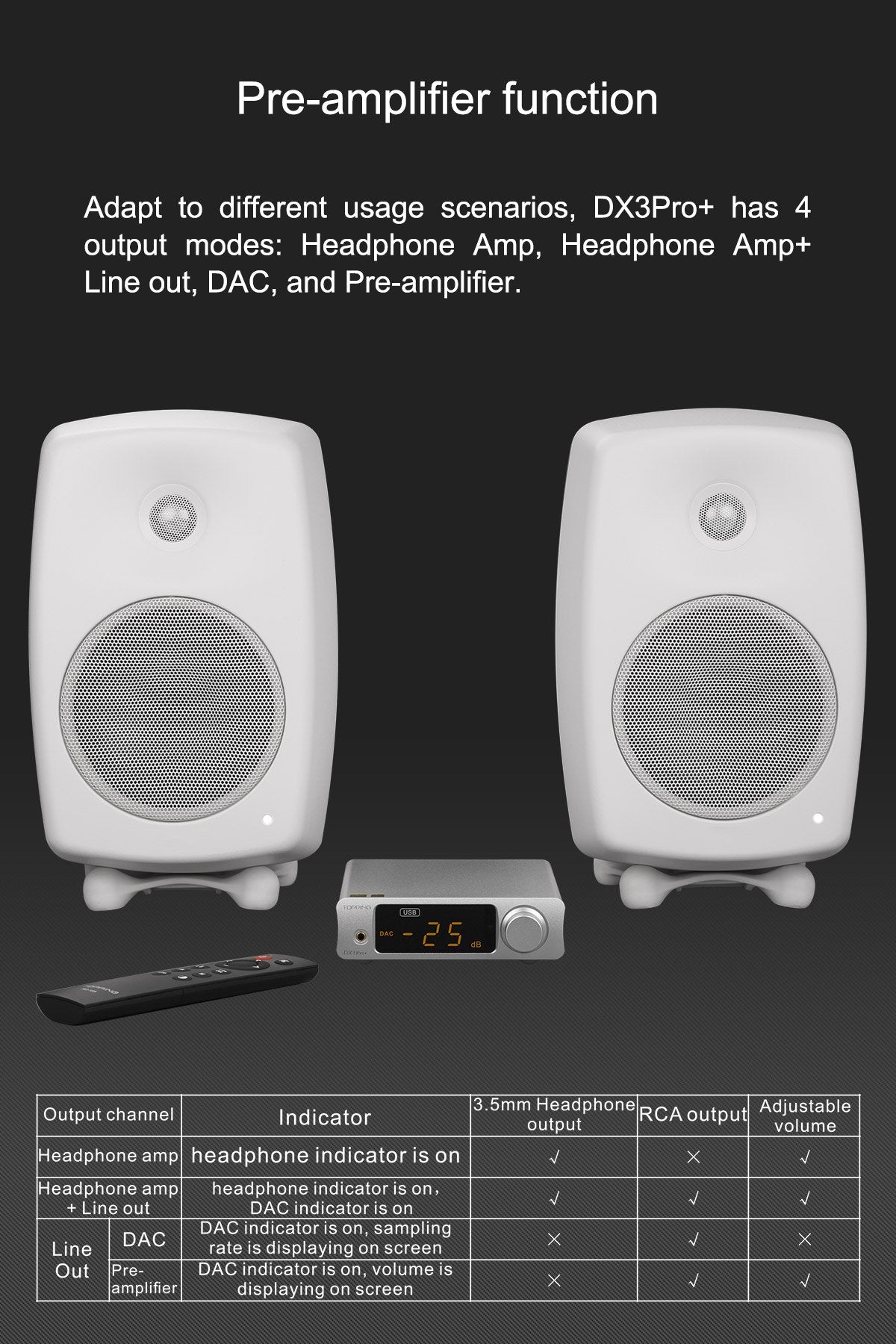 Apos Audio TOPPING Headphone DAC/Amp TOPPING DX3 Pro+ Bluetooth DAC/Amp