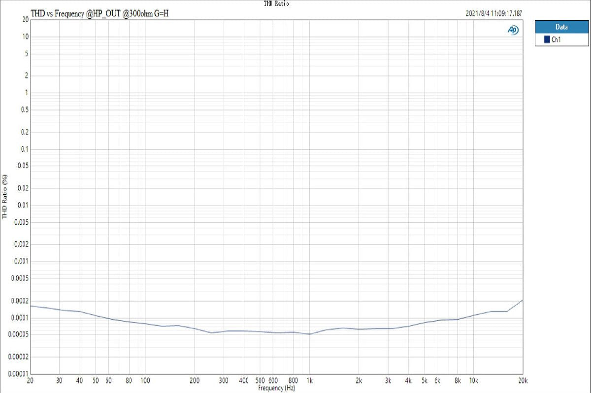 Apos Audio TOPPING Headphone DAC/Amp TOPPING DX3 Pro+ Bluetooth DAC/Amp