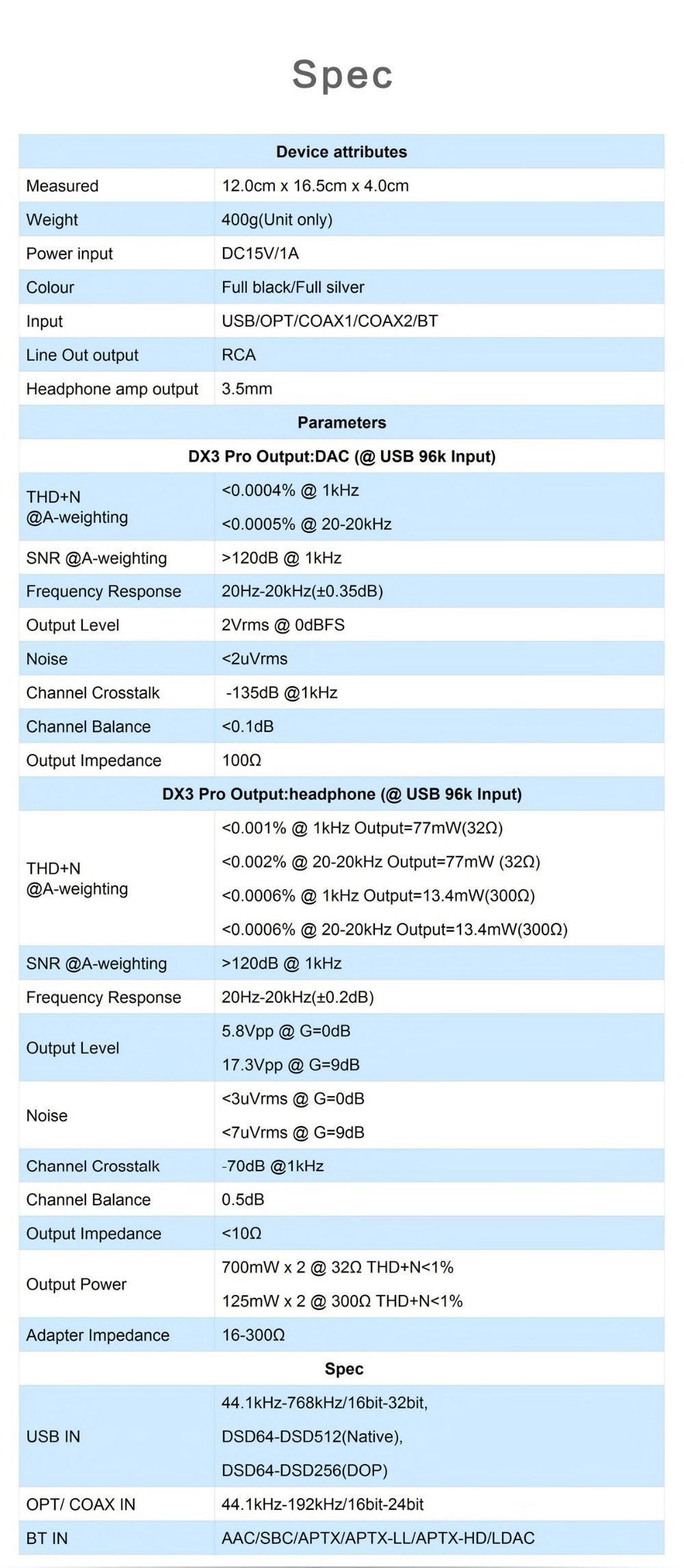 Apos Audio TOPPING | 拓品 Headphone DAC/Amp TOPPING DX3 Pro LDAC DAC/Amp
