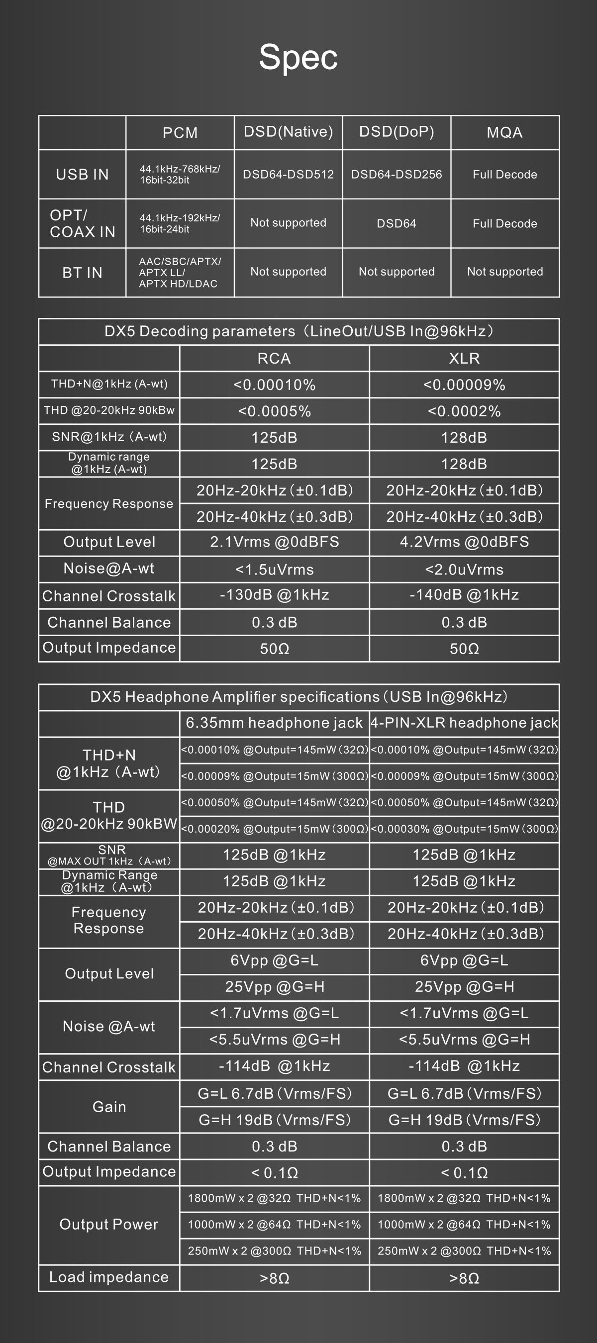Apos Audio TOPPING Headphone DAC/Amp TOPPING DX5 DAC/Amp
