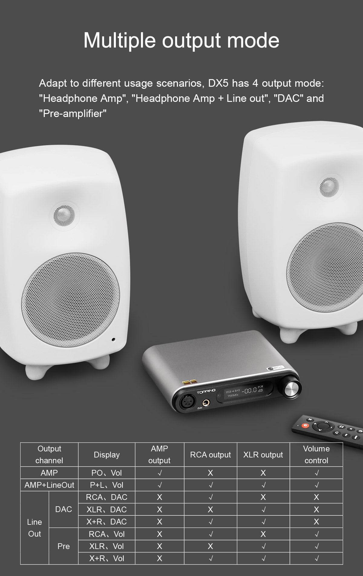 Apos Audio TOPPING Headphone DAC/Amp TOPPING DX5 DAC/Amp