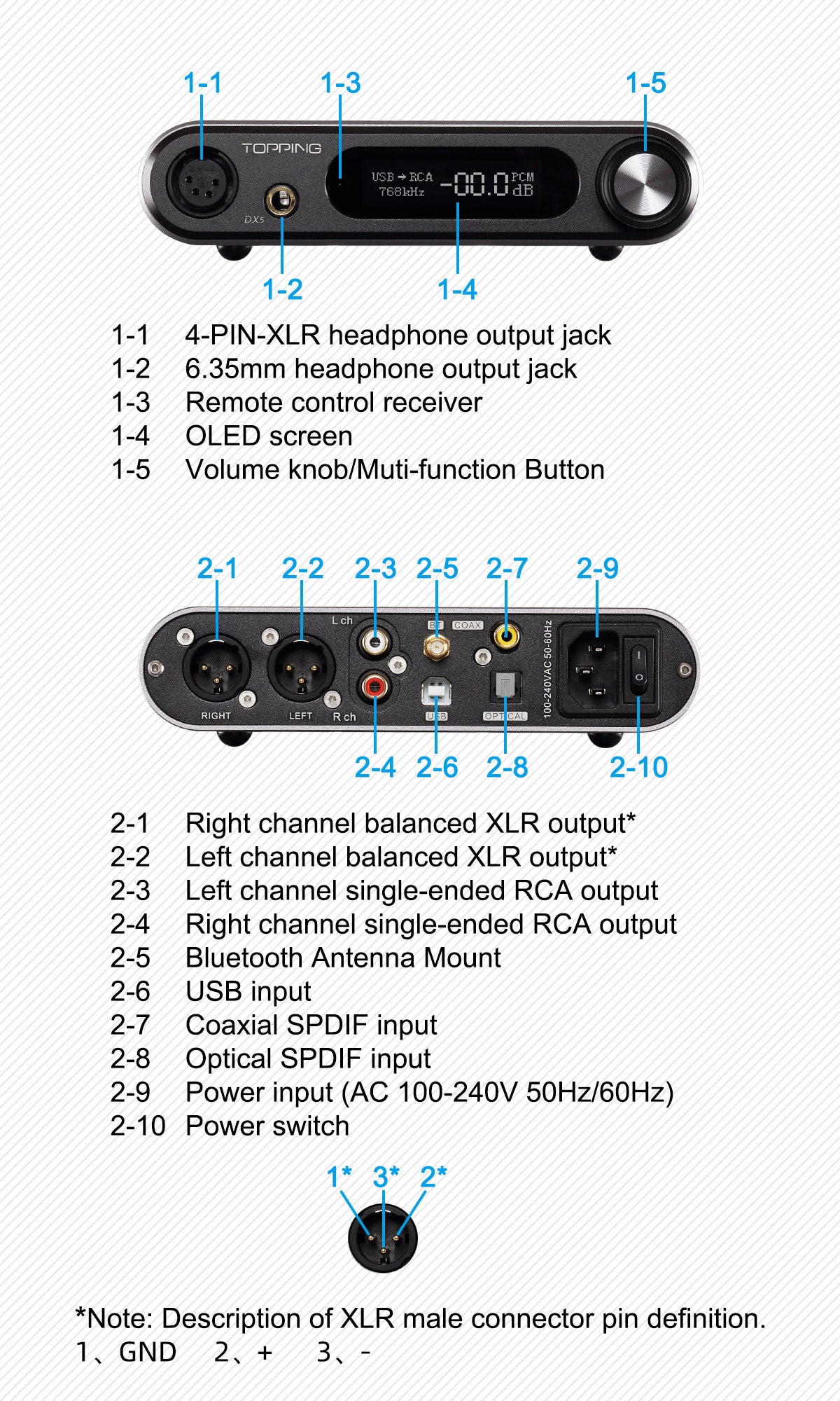 Apos Audio TOPPING Headphone DAC/Amp TOPPING DX5 DAC/Amp (Apos Certified)