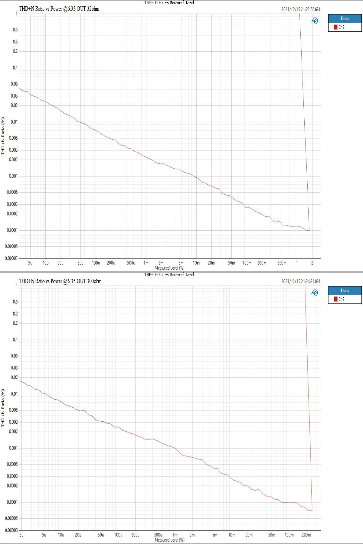Apos Audio TOPPING Headphone DAC/Amp TOPPING DX5 DAC/Amp (Apos Certified)
