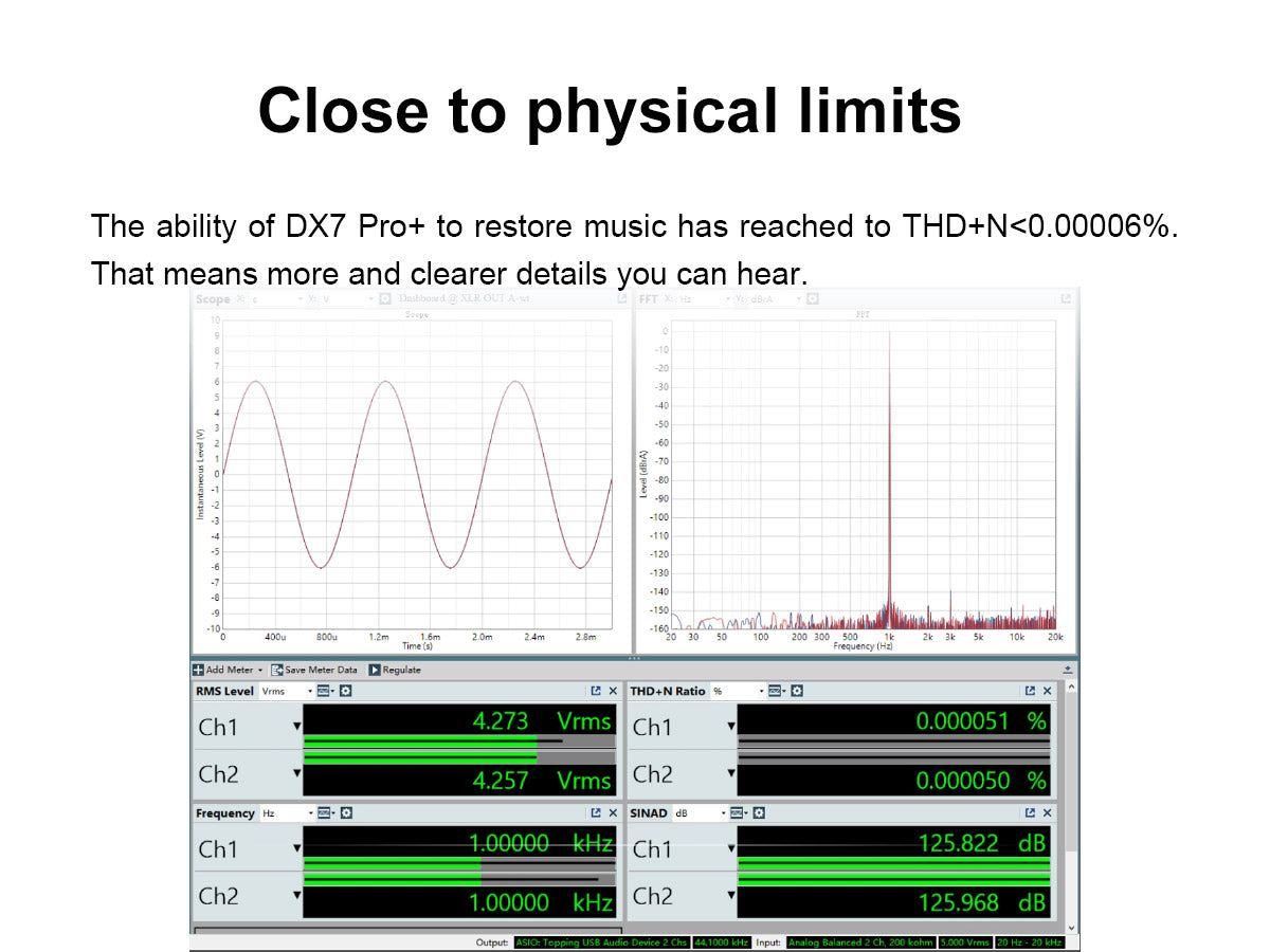Apos Audio TOPPING Headphone DAC/Amp TOPPING DX7 Pro+ DAC/Amp