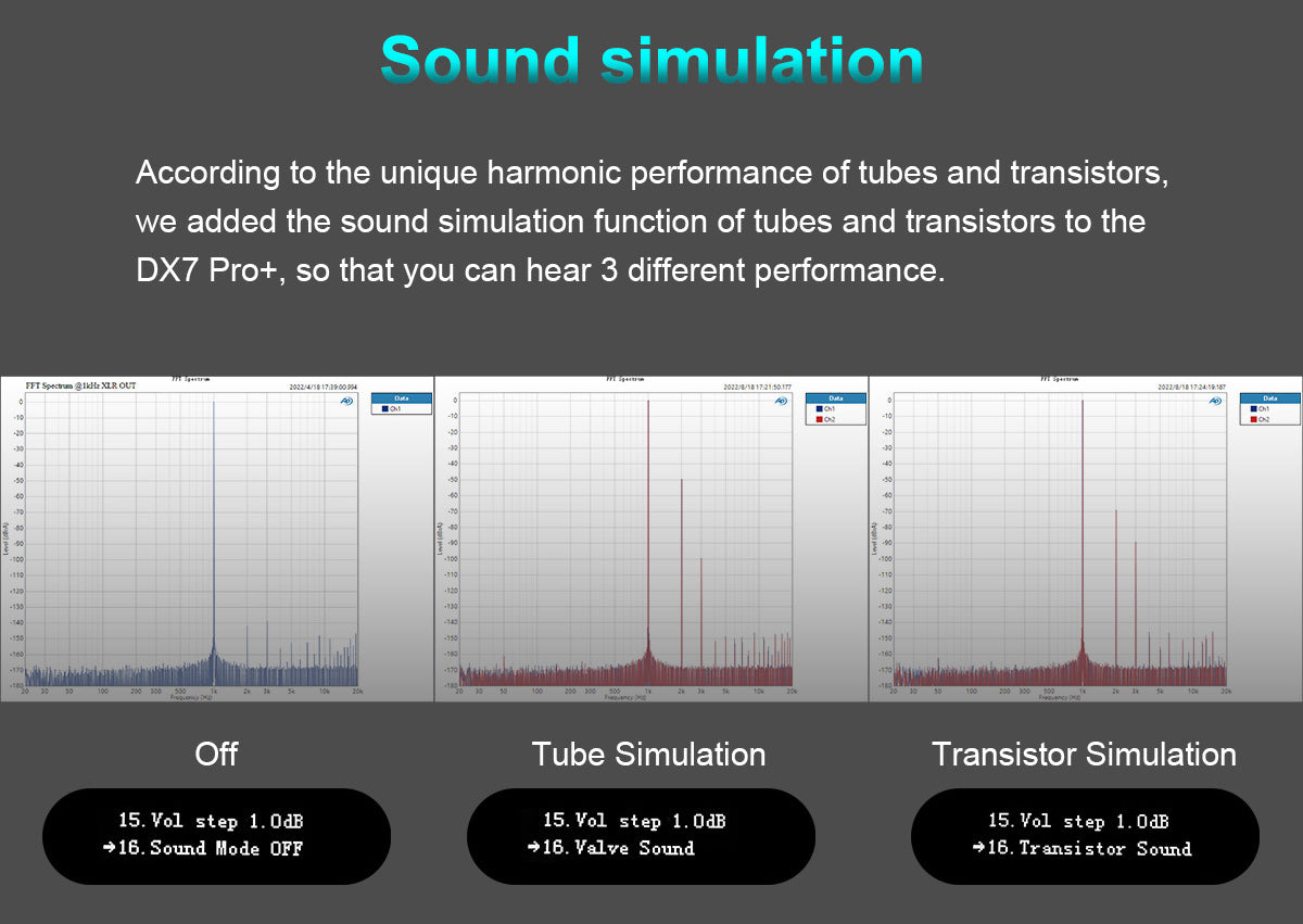 Apos Audio TOPPING Headphone DAC/Amp TOPPING DX7 Pro+ DAC/Amp (Apos Certified)