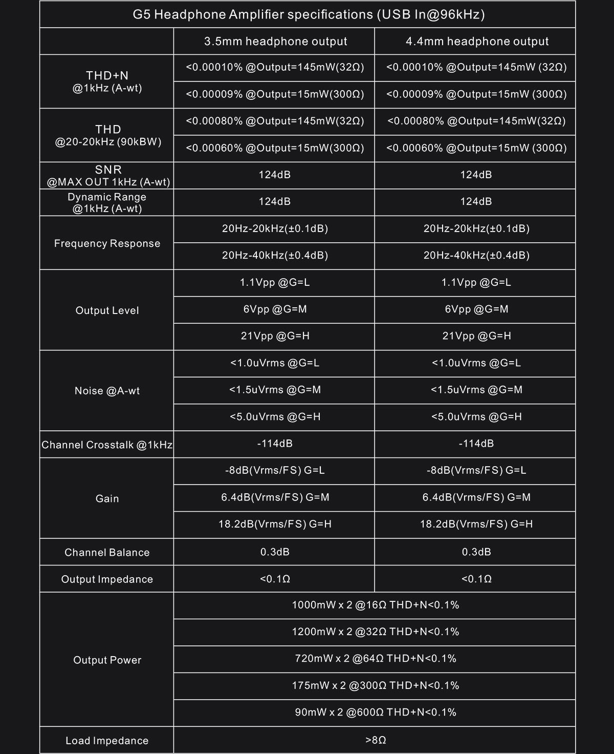 Apos Audio TOPPING Headphone DAC/Amp TOPPING G5 Portable DAC/Amp (Apos Certified)