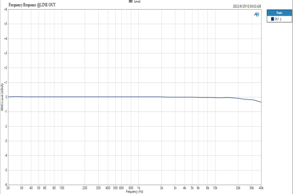 Apos Audio TOPPING Headphone DAC/Amp TOPPING G5 Portable DAC/Amp (Apos Certified)