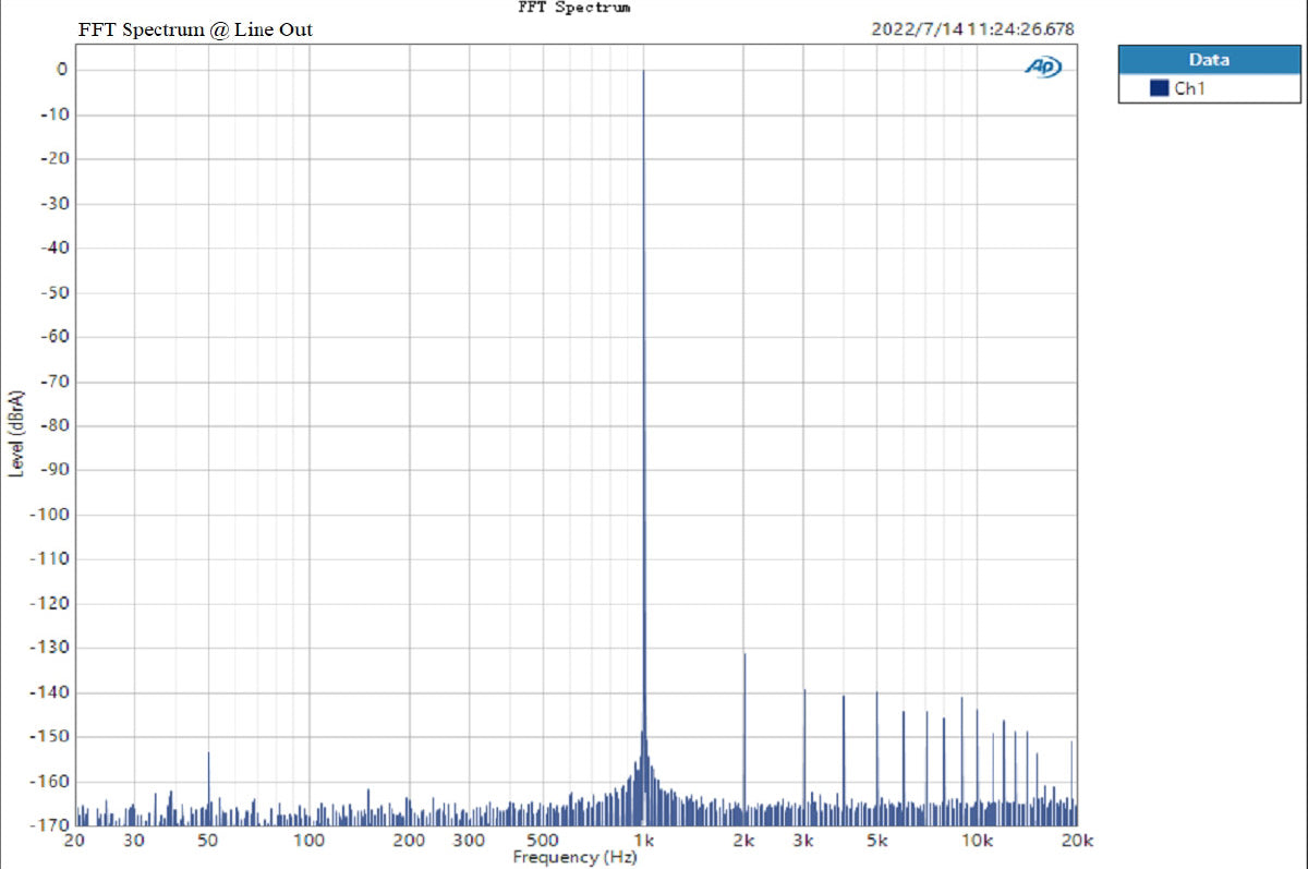 Apos Audio TOPPING Headphone DAC/Amp TOPPING G5 Portable DAC/Amp (Apos Certified)
