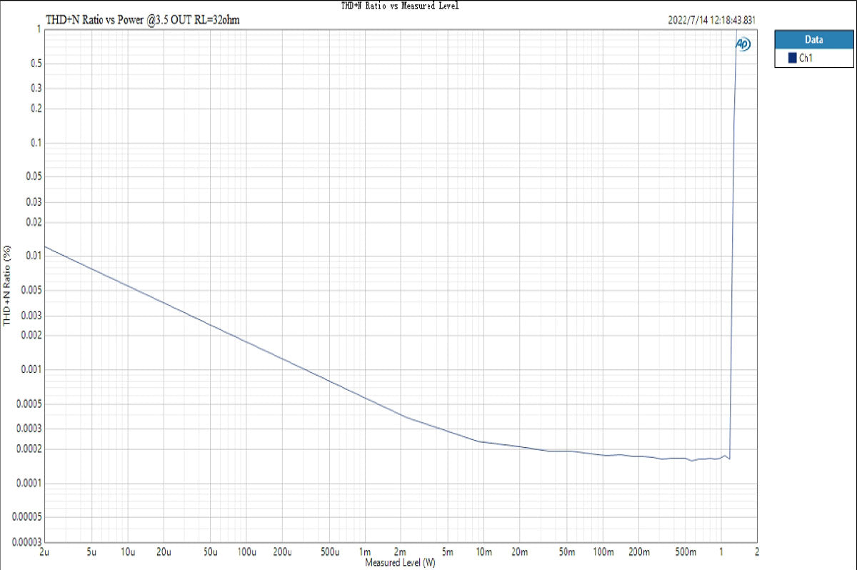 Apos Audio TOPPING Headphone DAC/Amp TOPPING G5 Portable DAC/Amp (Apos Certified)