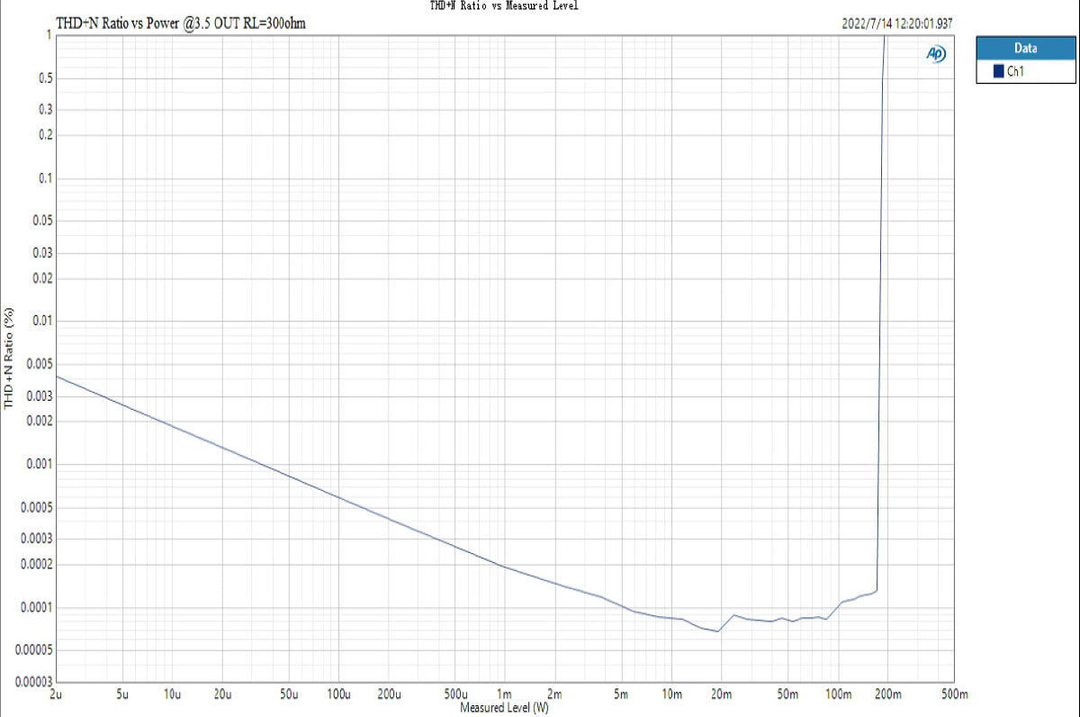 Apos Audio TOPPING Headphone DAC/Amp TOPPING G5 Portable DAC/Amp (Apos Certified)