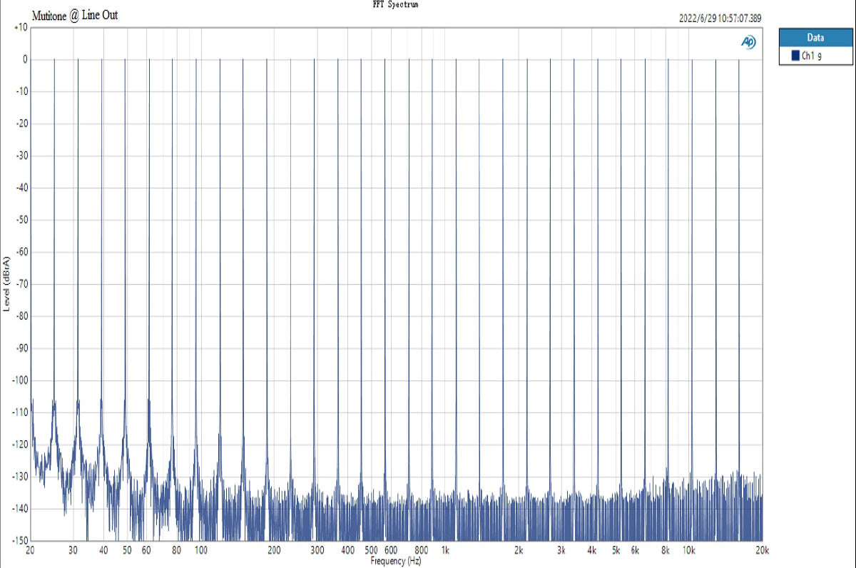 Apos Audio TOPPING Headphone DAC/Amp TOPPING G5 Portable DAC/Amp (Apos Certified)