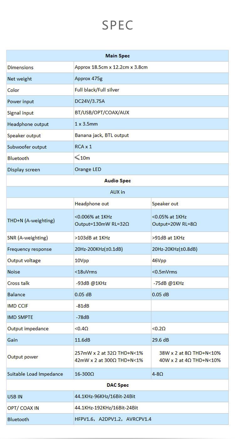 Apos Audio TOPPING Headphone DAC/Amp TOPPING MX3 Built-in Bluetooth Receiver DAC Headphone Amp Digital Amplifier