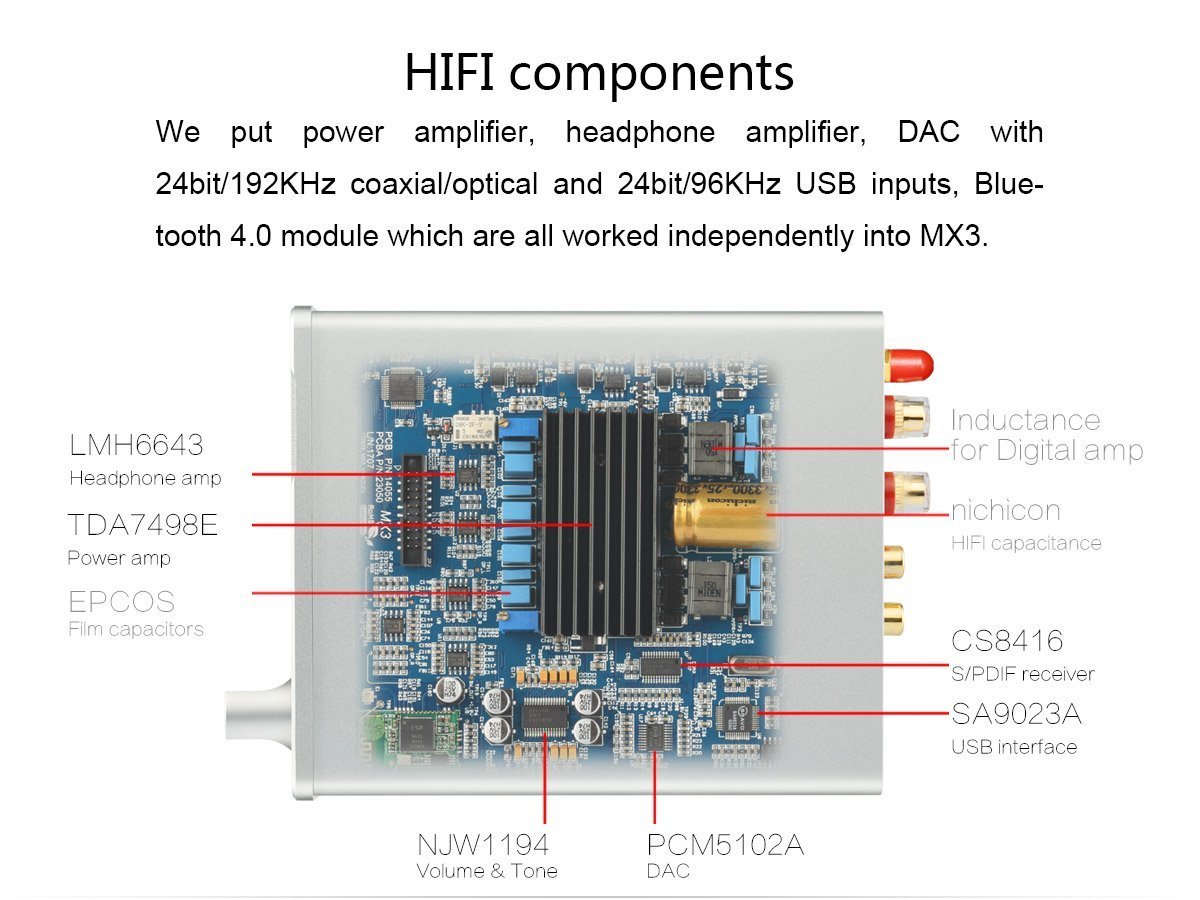 Apos Audio TOPPING Headphone DAC/Amp TOPPING MX3 Built-in Bluetooth Receiver DAC Headphone Amp Digital Amplifier