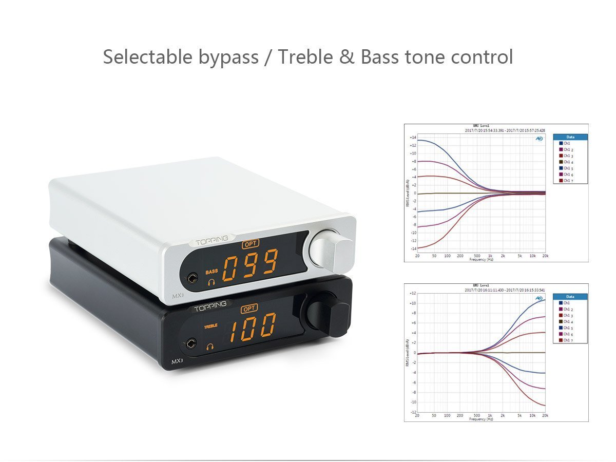 Apos Audio TOPPING | 拓品 Headphone DAC/Amp TOPPING MX3 Built-in Bluetooth Receiver DAC Headphome Amp Digital Amplifier