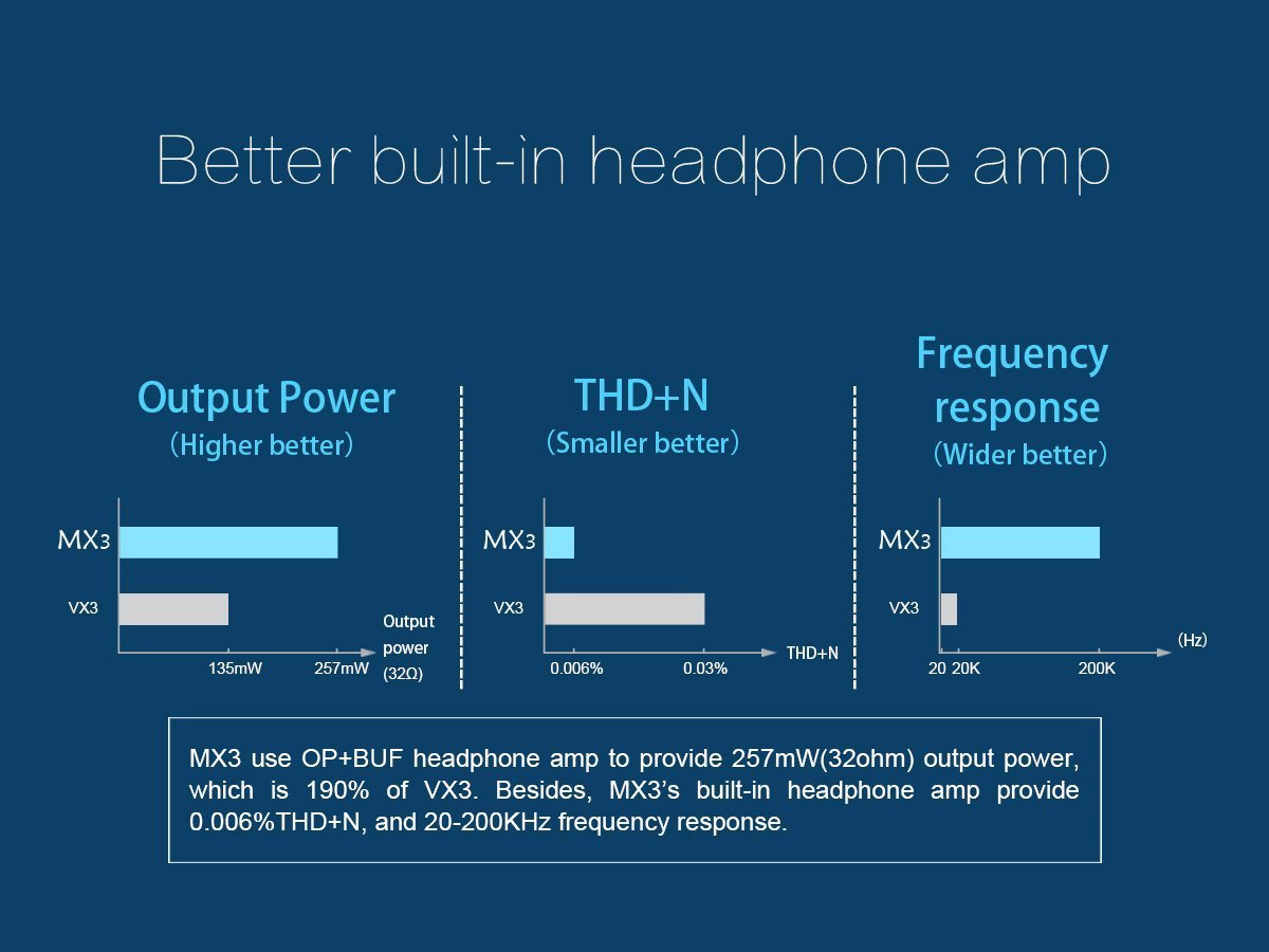 Apos Audio TOPPING Headphone DAC/Amp TOPPING MX3 Built-in Bluetooth Receiver DAC Headphone Amp Digital Amplifier