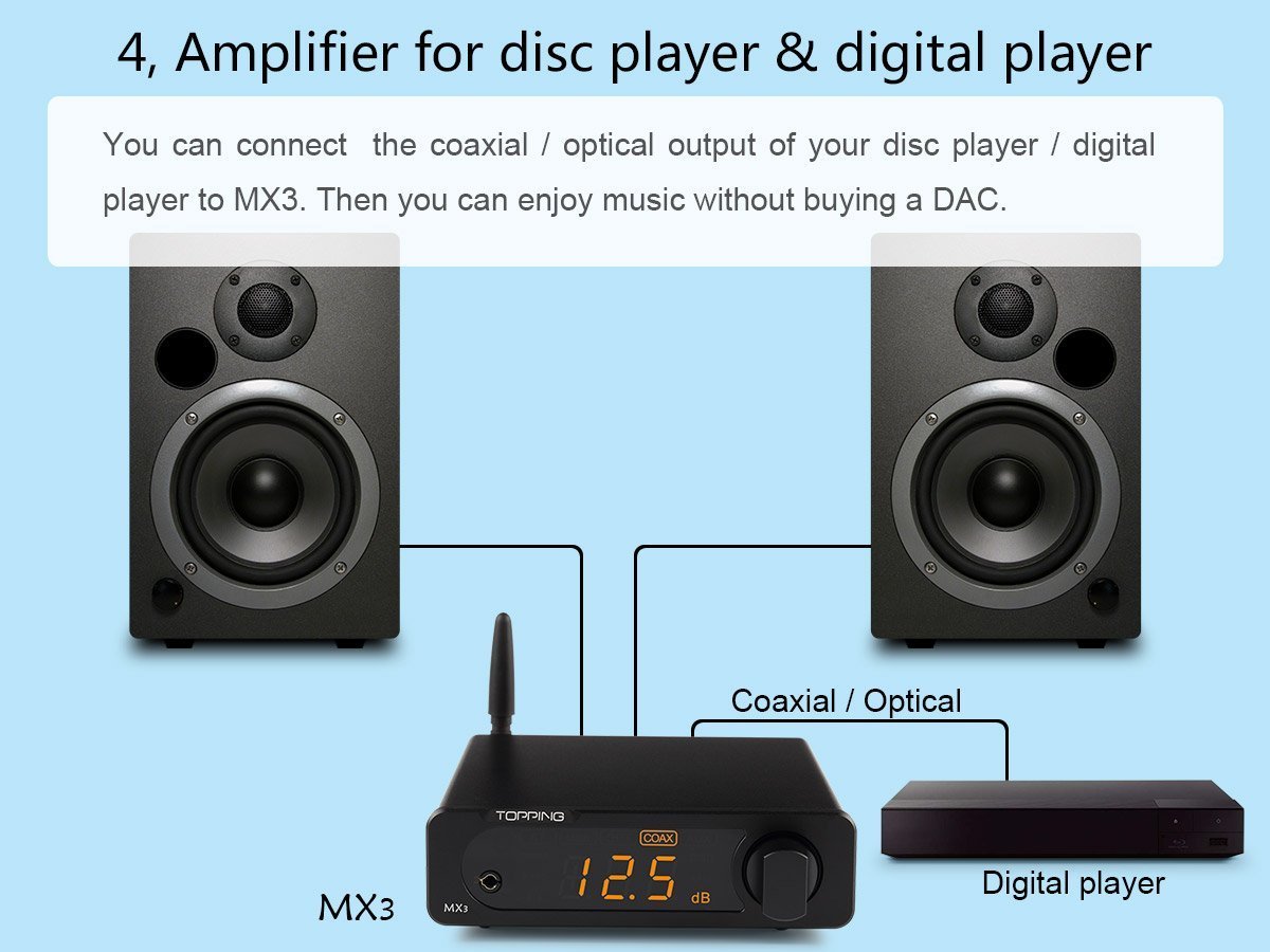 Apos Audio TOPPING Headphone DAC/Amp TOPPING MX3 Built-in Bluetooth Receiver DAC Headphone Amp Digital Amplifier