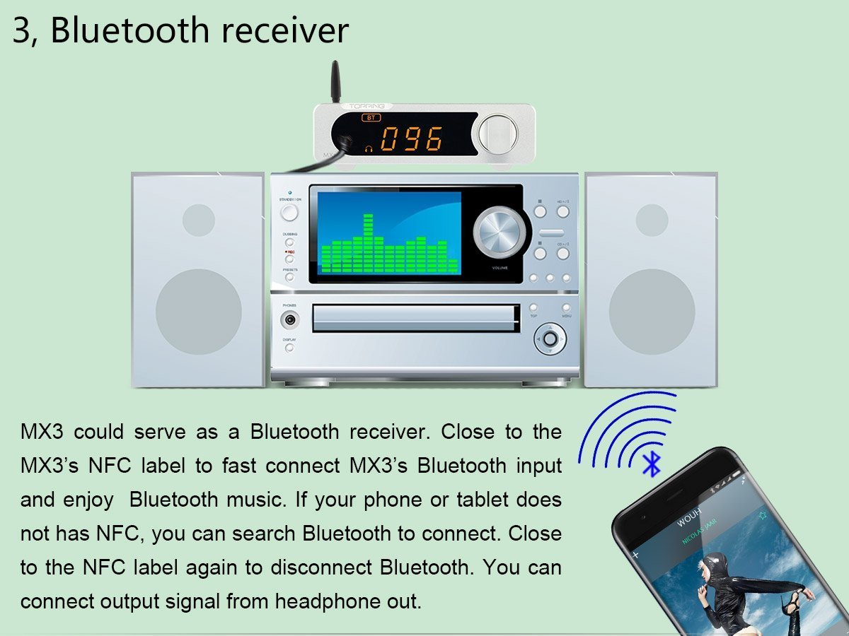 Apos Audio TOPPING Headphone DAC/Amp TOPPING MX3 Built-in Bluetooth Receiver DAC Headphone Amp Digital Amplifier