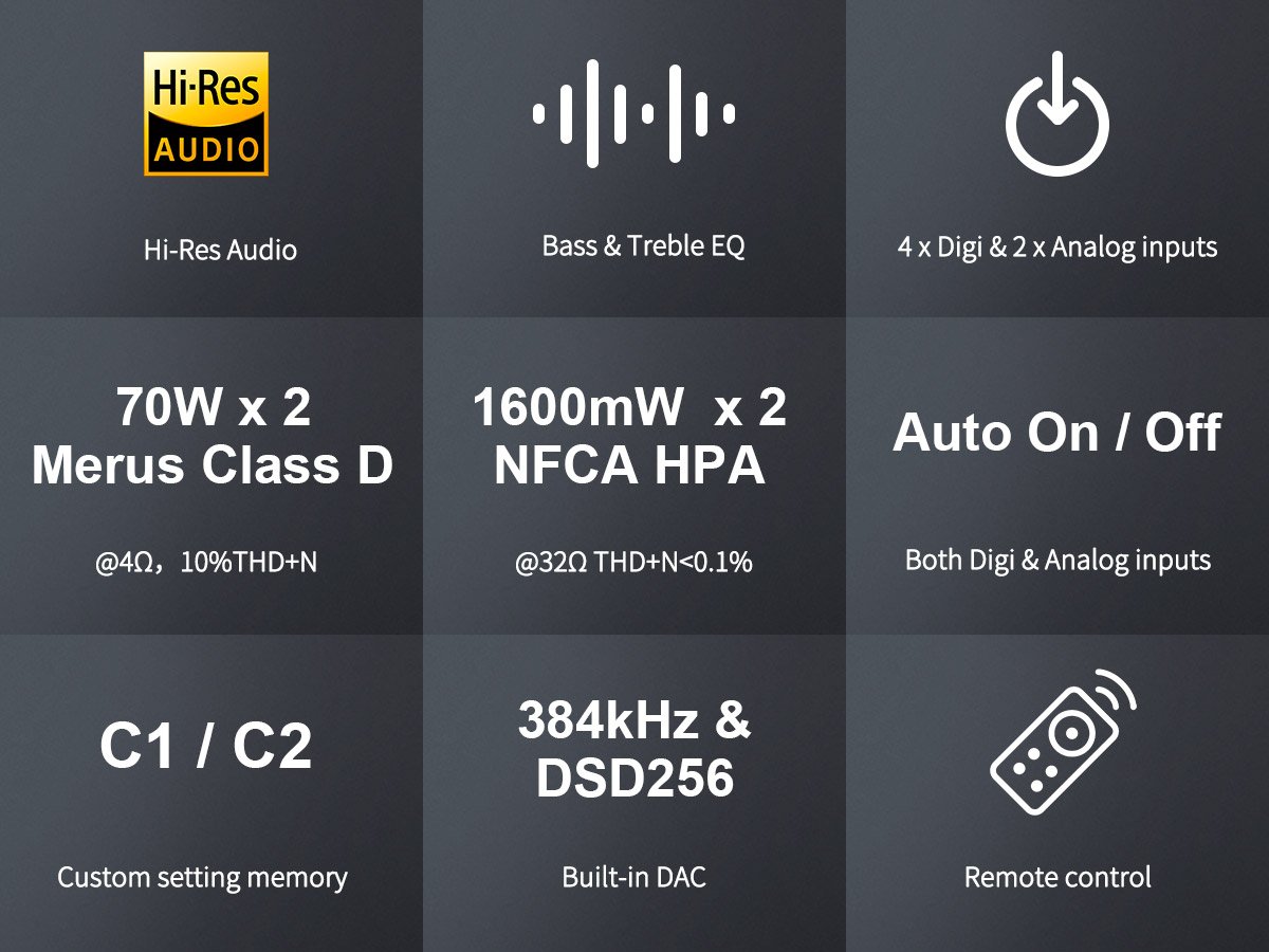Apos Audio TOPPING Headphone DAC/Amp TOPPING MX5 Multi-Function Power Amplifier (Apos Certified)