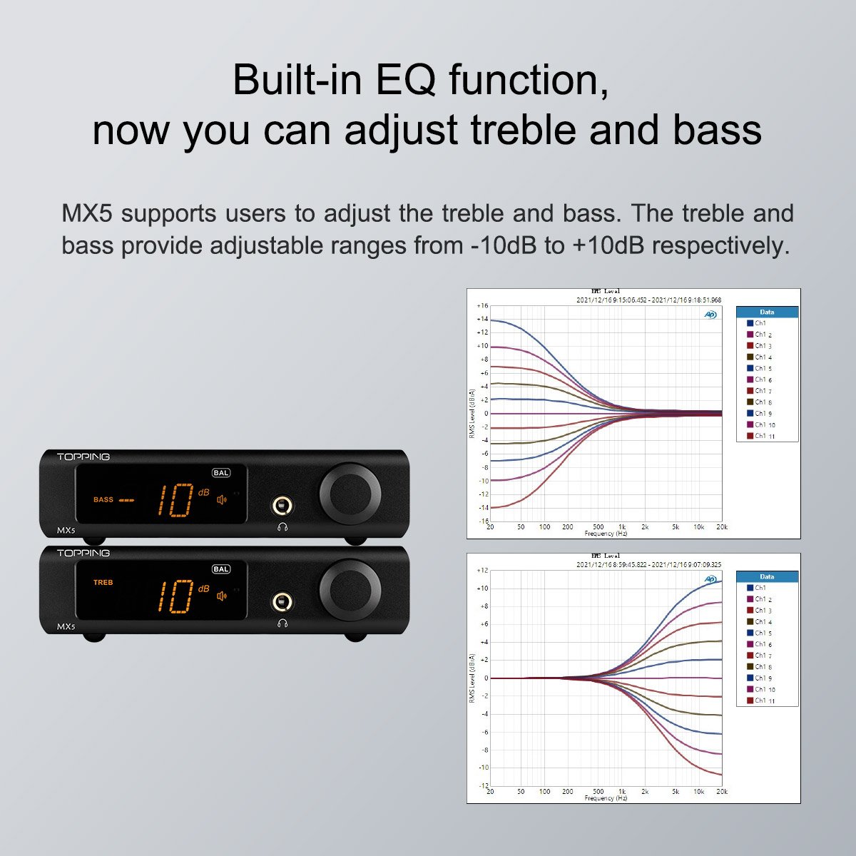 Apos Audio TOPPING Headphone DAC/Amp TOPPING MX5 Multi-Function Power Amplifier (Apos Certified)